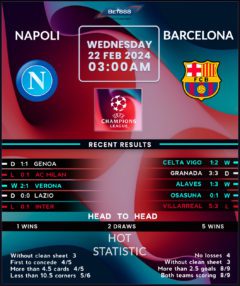 Napoli vs Barcelona