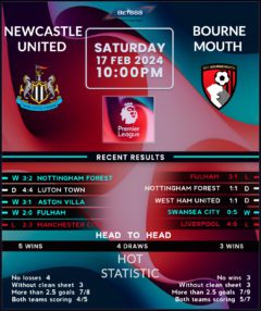 Newcastle United vs Bournemouth