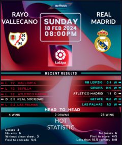 Rayo Vallecano vs Real Madrid