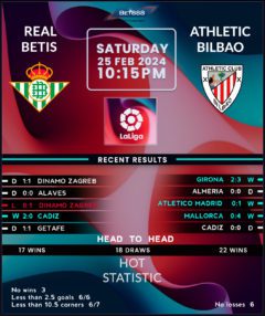 Real Betis vs Athletic Bilbao