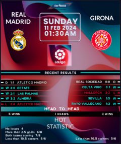 Real Madrid vs Girona