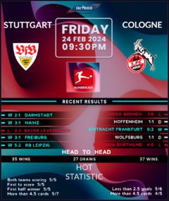 Stuttgart vs Cologne