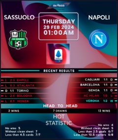 Sassuolo vs Napoli