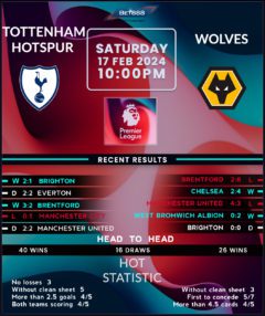 Tottenham Hotspur vs Wolverhampton Wanderers