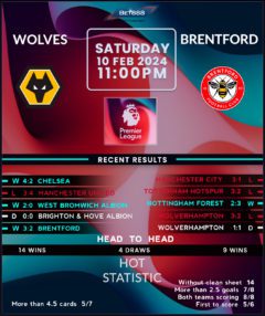 Wolverhampton Wanderers vs Brentford