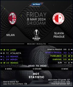 AC Milan vs Slavia Prague