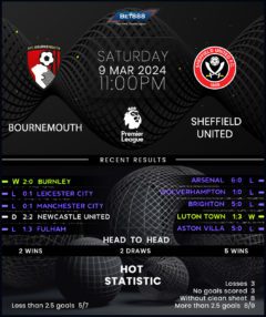 Bournemouth vs Sheffield United