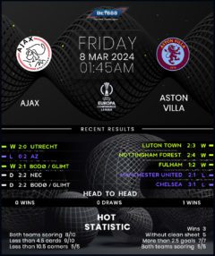 Ajax vs Aston Villa