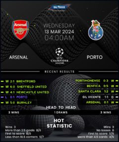 Arsenal vs Porto