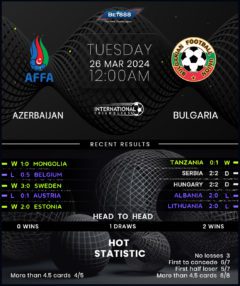 Azerbaijan vs Bulgaria