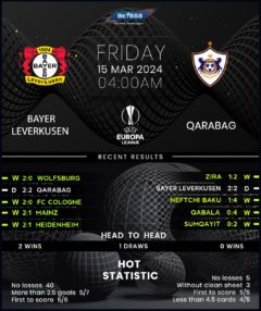 Bayer Leverkusen vs Qarabag