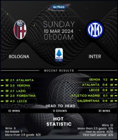 Bologna vs Inter Milan