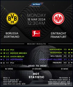 Borussia Dortmund vs Eintracht Frankfurt