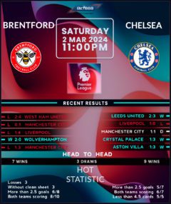 Brentford vs Chelsea
