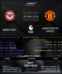 Brentford vs Manchester United