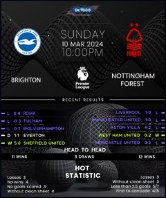 Brighton & Hove Albion vs Nottingham Forest