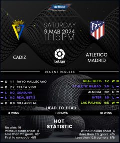 Cadiz vs Atletico Madrid