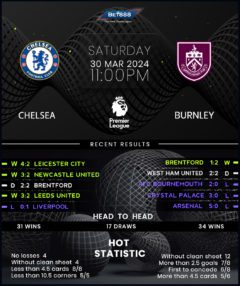 Chelsea vs Burnley