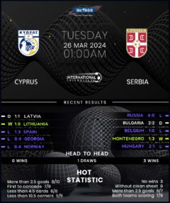 Cyprus vs Serbia