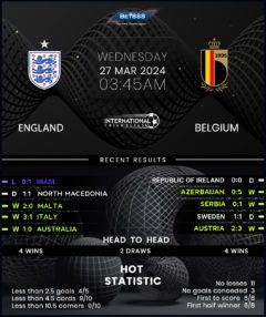 England vs Belgium