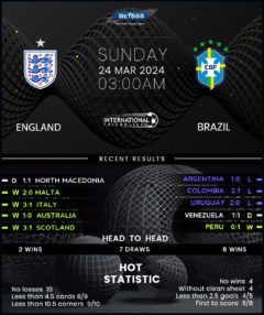 England vs Brazil
