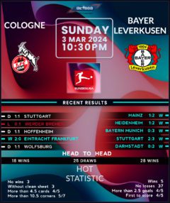 Cologne vs Bayer Leverkusen