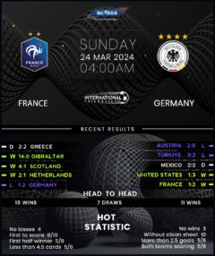 France vs Germany