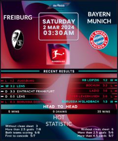 Freiburg vs Bayern Munich