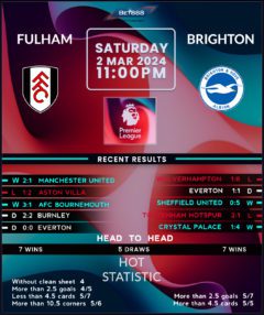 Fulham vs Brighton & Hove Albion