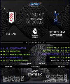 Fulham vs Tottenham Hotspur