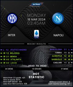 Inter Milan vs Napoli