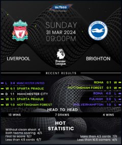 Liverpool vs Brighton & Hove Albion