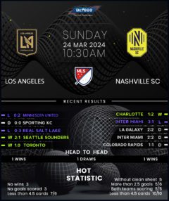 Los Angeles FC vs Nashville SC