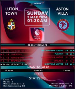 Luton Town vs Aston Villa