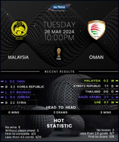 Malaysia vs Oman