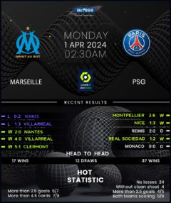 Marseille vs Paris Saint-Germain