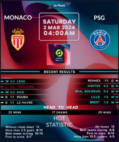 Monaco vs Paris Saint-Germain