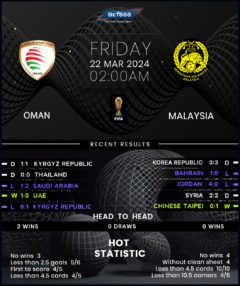 Oman vs Malaysia