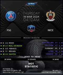 PSG vs Nice