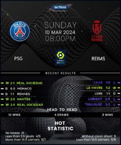 Paris Saint-Germain vs Reims