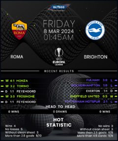 Roma vs Brighton & Hove Albion