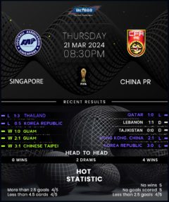 Singapore vs China