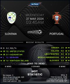 Slovenia vs Portugal