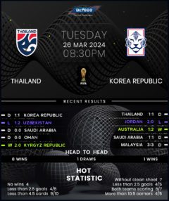 Thailand vs South Korea