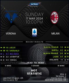 Hellas Verona vs AC Milan