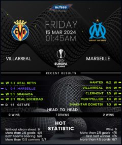 Villarreal vs Marseille