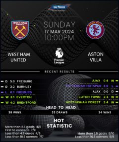 West Ham United vs Aston Villa