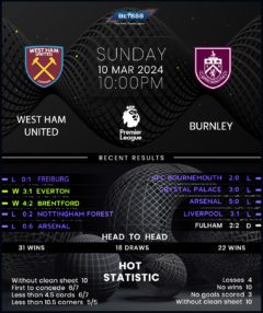 West Ham United vs Burnley
