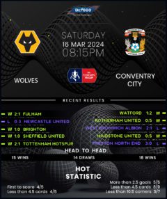 Wolverhampton Wanderers vs Coventry City