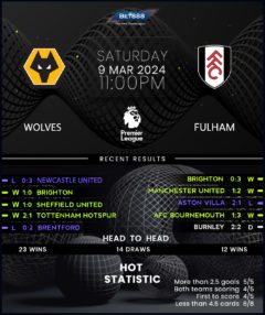 Wolverhampton Wanderers vs Fulham